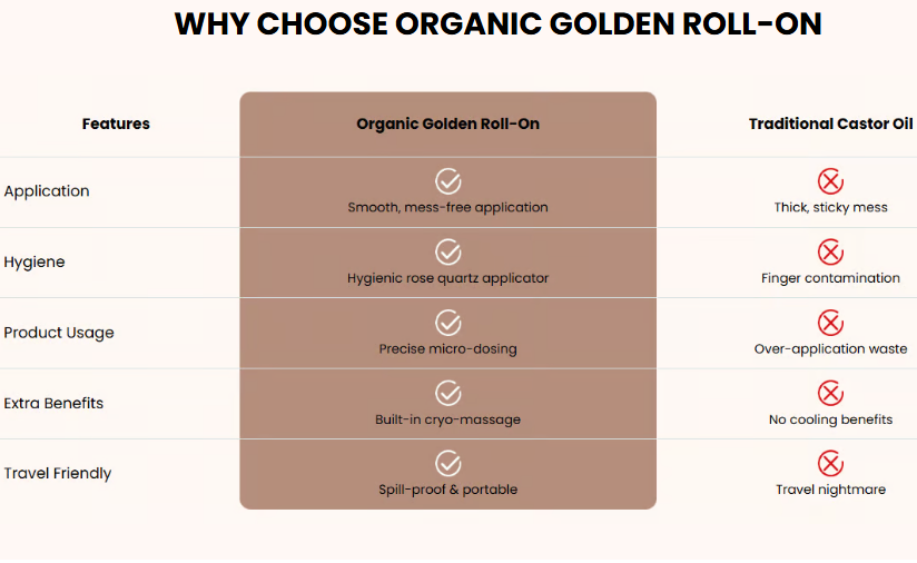 🔥BUY 1 GET 1 FREE🔥Organic Golden Castor Oil Roll-On with Rose Quartz