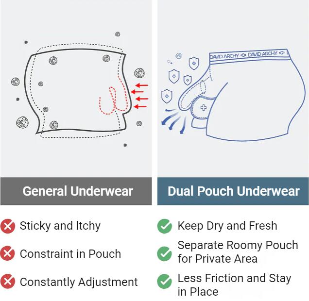 🔥Buy 1 Get 2 Free🔥Men's Massage Magnetic Therapy Underwear