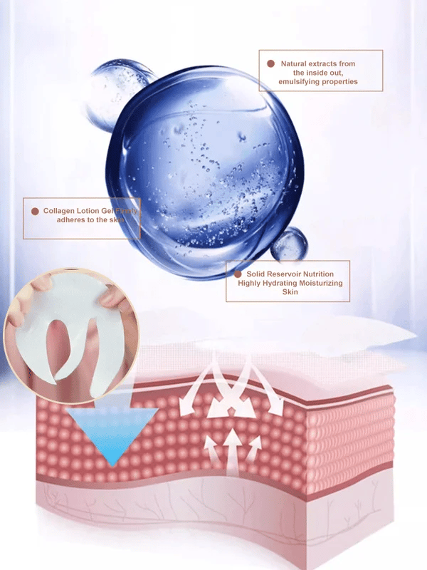 Multi-recombinant collagen eye mask