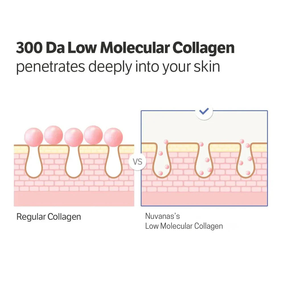 ⏰ Last 3 Hours! 🔥 Buy 1 Get 1 Free Deep Collagen Cream In Serum