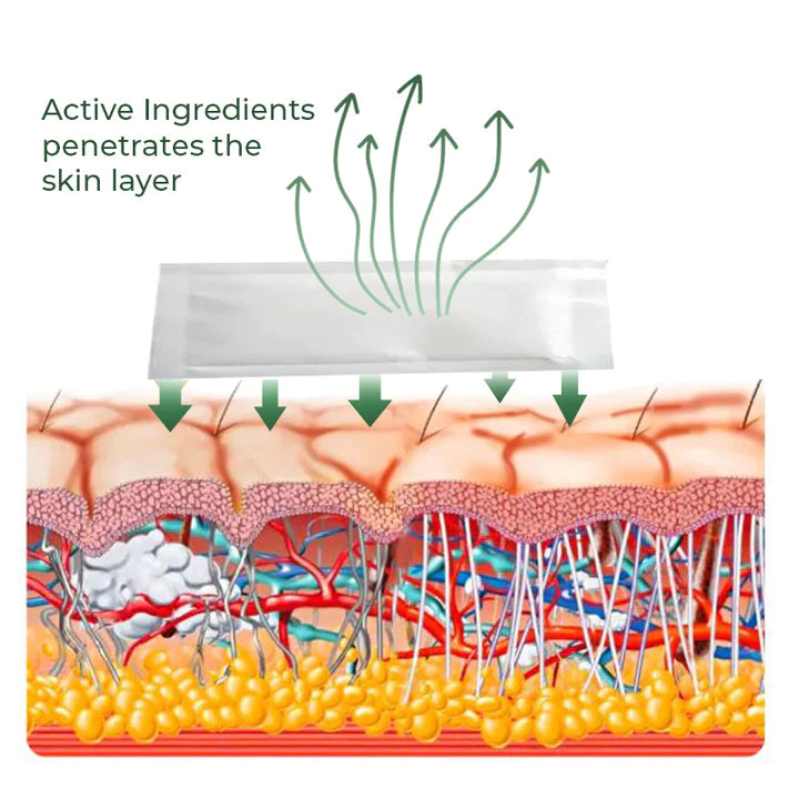 Varicose Vein Relief Herbal Foot Patch